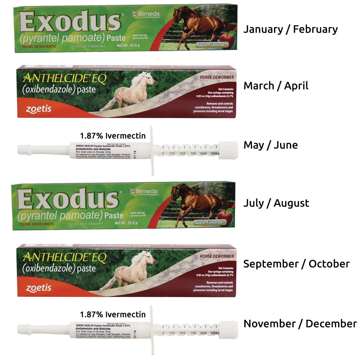 Dewormer Rotation Pack Basic 1 Dewormer Rotation Pack Basic